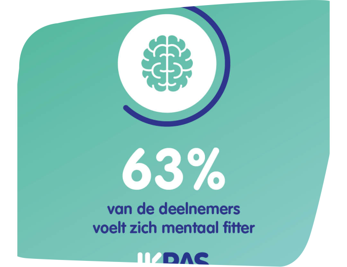 ikpas voordeel